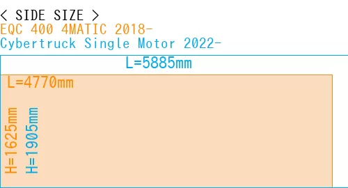 #EQC 400 4MATIC 2018- + Cybertruck Single Motor 2022-